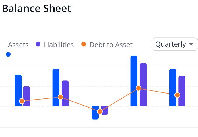 Balance Sheet