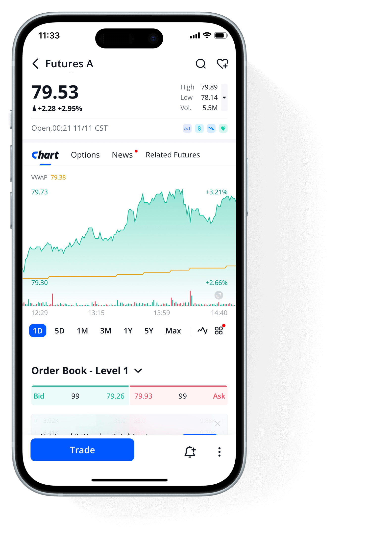 Trade CME Group Futures on Webull