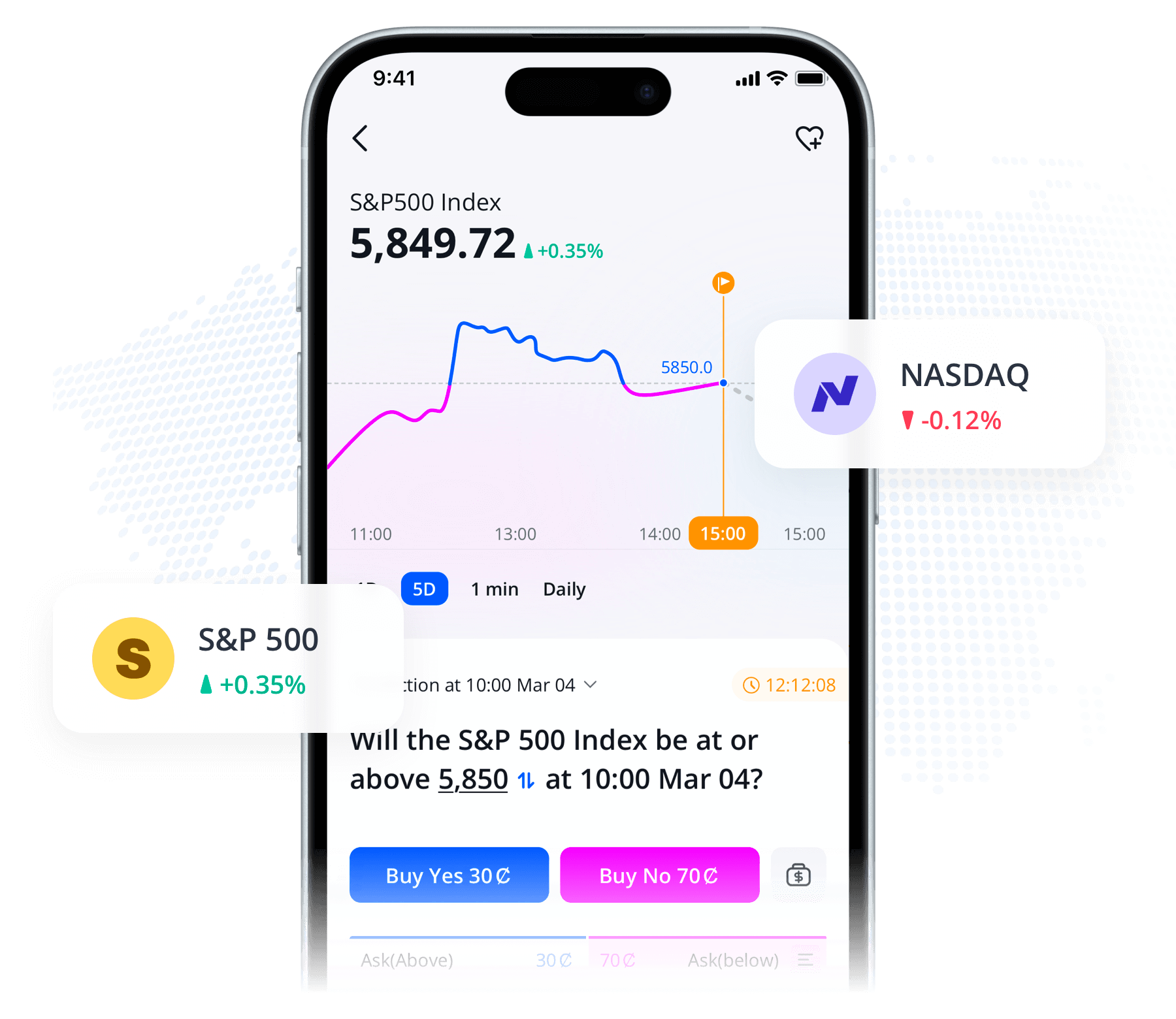 S&P 500 & NASDAQ Hourlies
