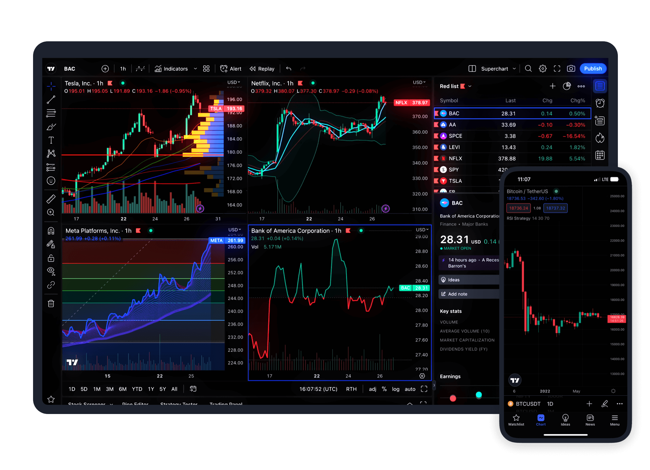 TradingView features