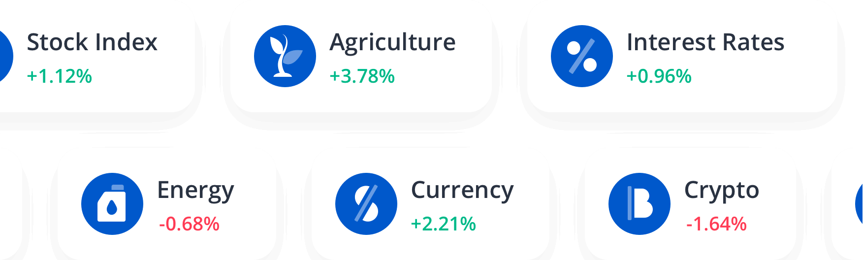 Your Global Markets View