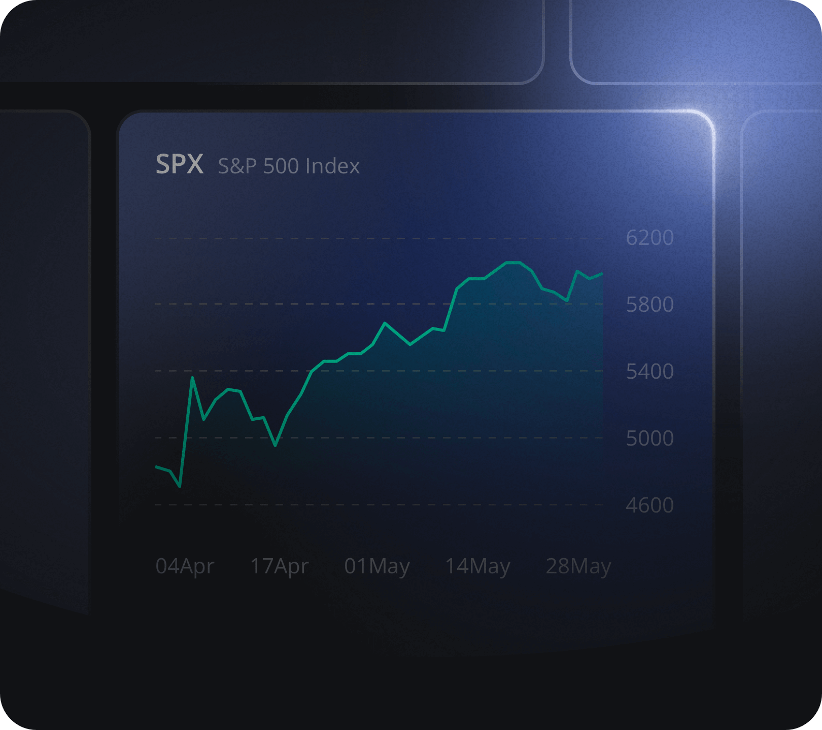 Featured Index Options