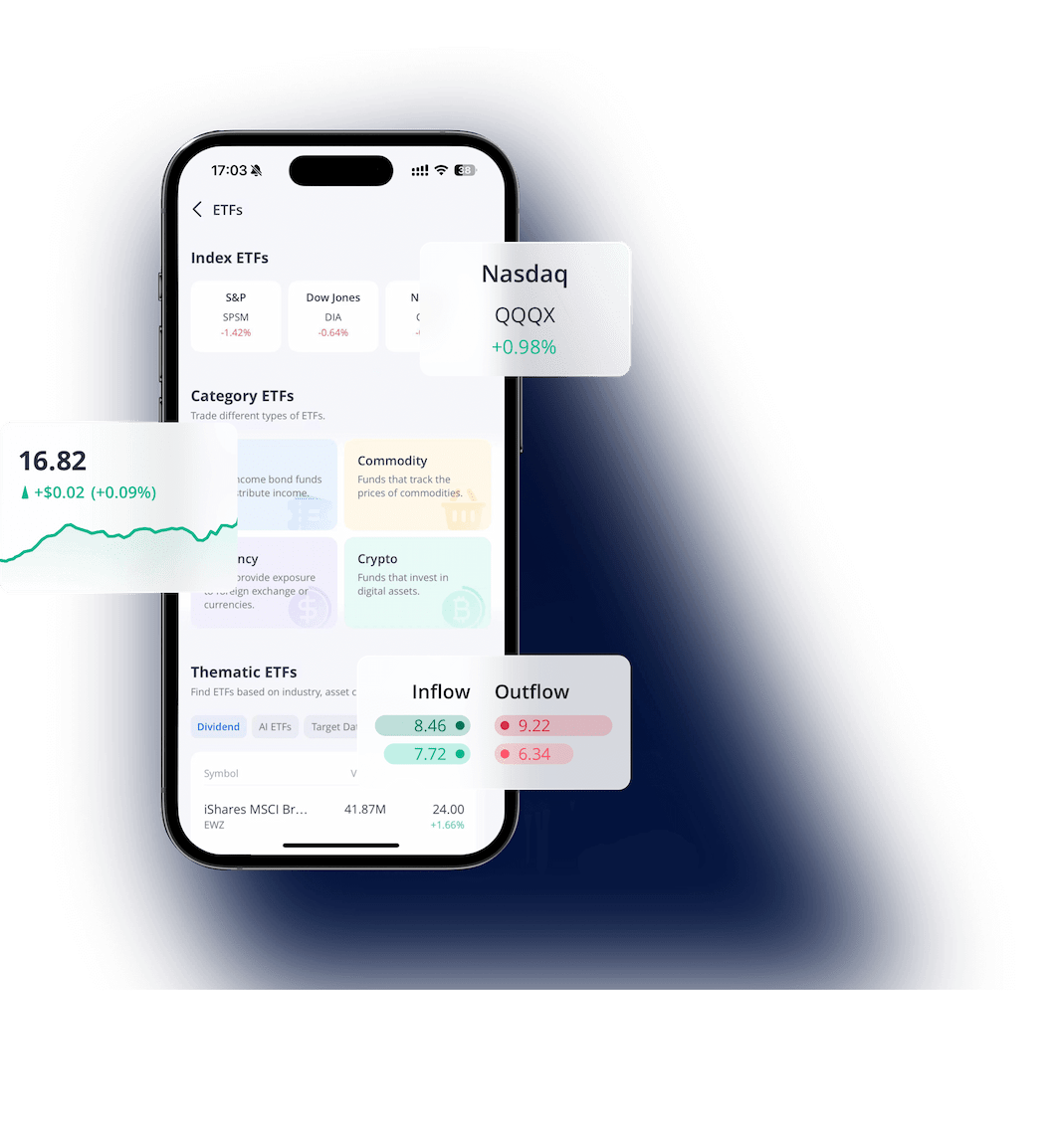 Invest in ETFs with Webull